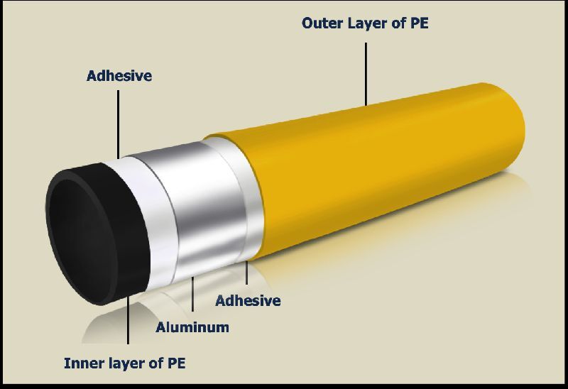 MLC Pipes for Gas Supply, Feature : Best Quality, Corrosion Proof, Crack Proof, Easy To Install, Light Weight