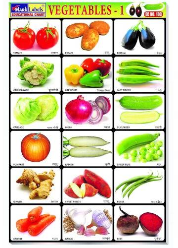 Mark Labels Vegetables Chart, Color : White