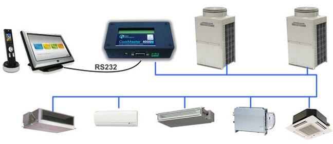 VRF AC Systems