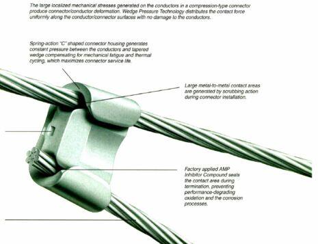 Wedge connector for substation