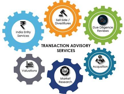 Merger Transaction Advisory Services