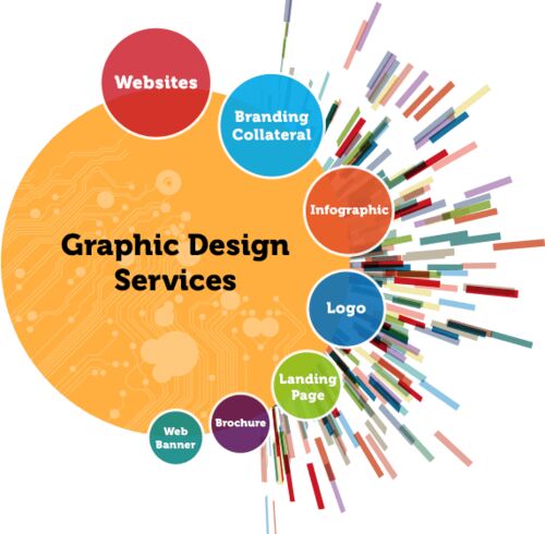 Graphic designing services