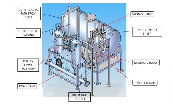 Skid Mount Packaging System