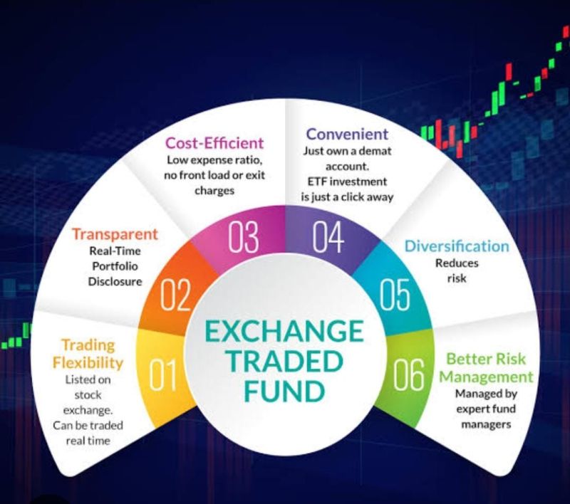 ETF Equity Traded Funds Investment Service