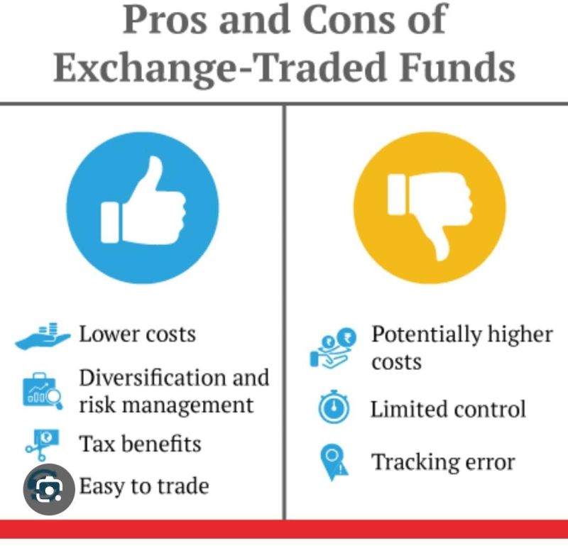 ETF Equity Traded Funds Investment Service