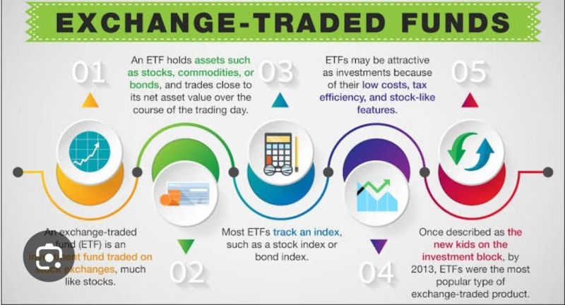 ETF Equity Traded Funds Investment Service