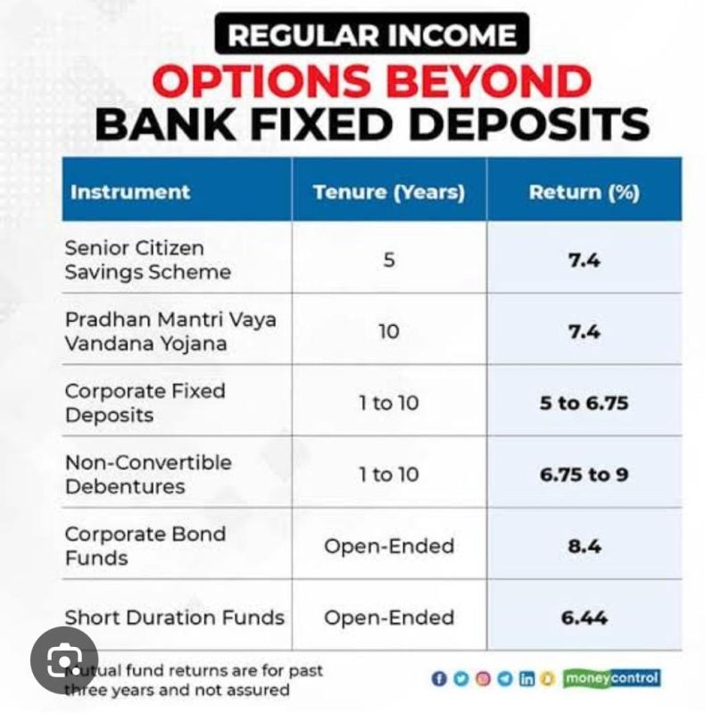 Fixed Deposits And Bond Service