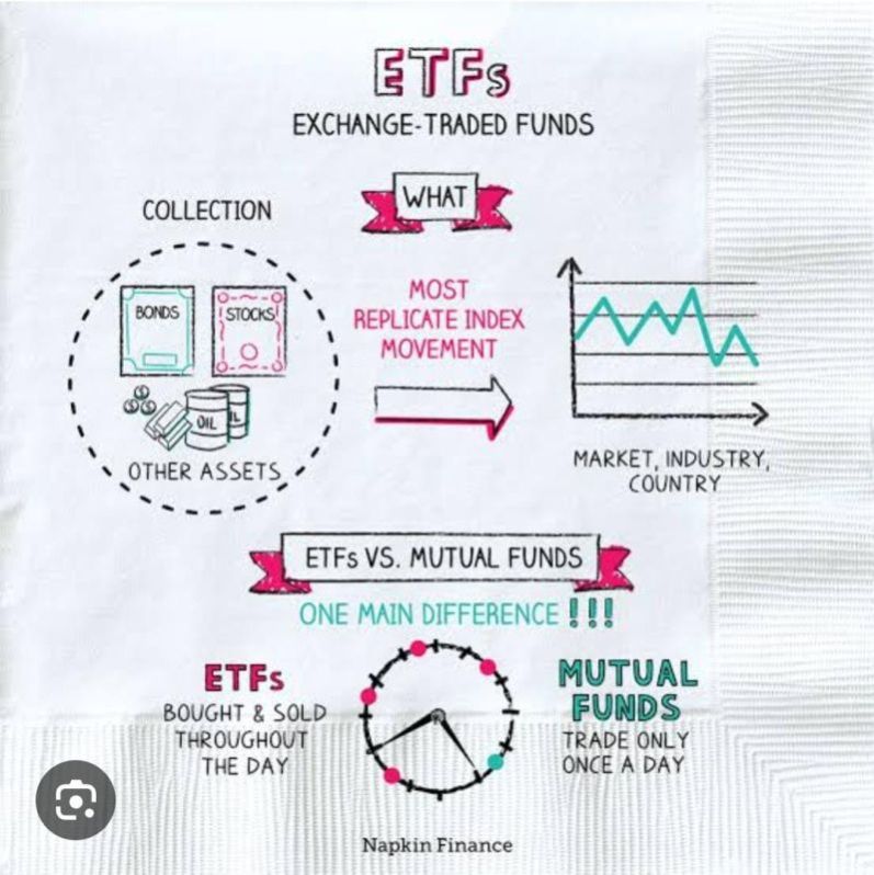 ETF Equity Traded Funds Investment Service