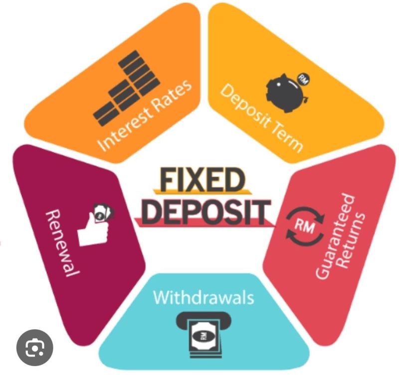 Fixed Deposits And Bond Service