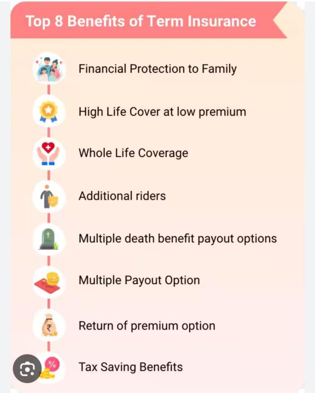 Term Insurance Plan Service