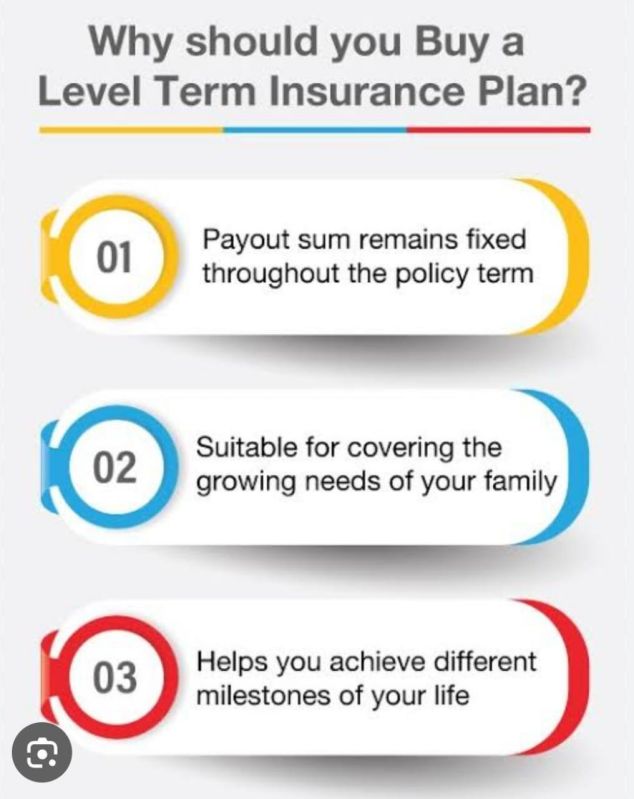 Term Insurance Plan Service