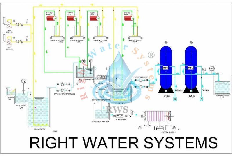 100 KLD Effluent Treatment Plant