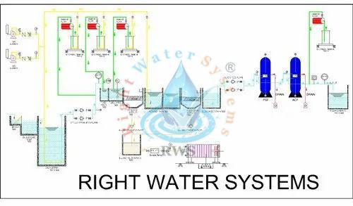 100 KLD Prefabricated Effluent Treatment Plant