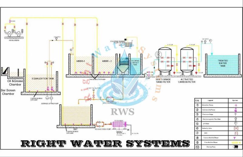 25 KLD Effluent Treatment Plant