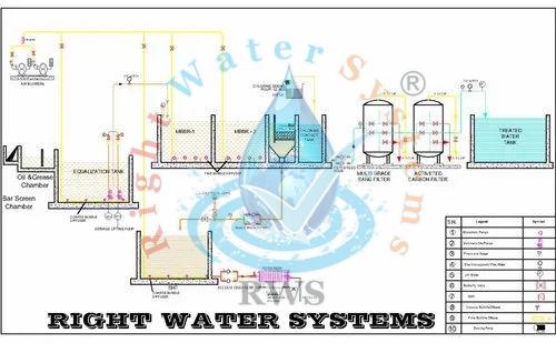30 KLD Effluent Treatment Plant