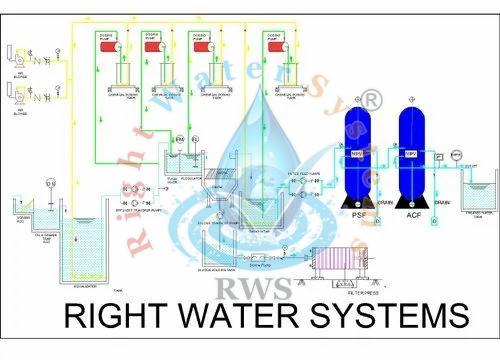 5 KLD Effluent Treatment Plant