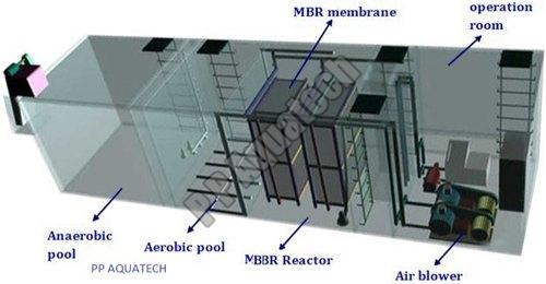 Advanced Sewage Treatment Plant