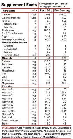 Whey Boost Whey Protein