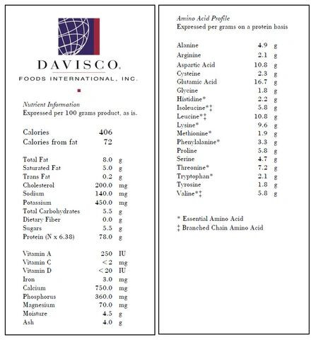 Davisco Whey Protein Concentrate 80%