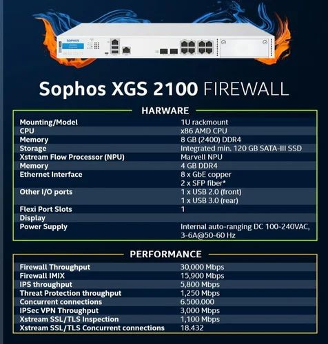 Sophos XGS 2100 Firewall Appliance