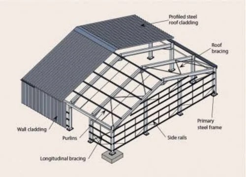 Fabrication Drawing Services