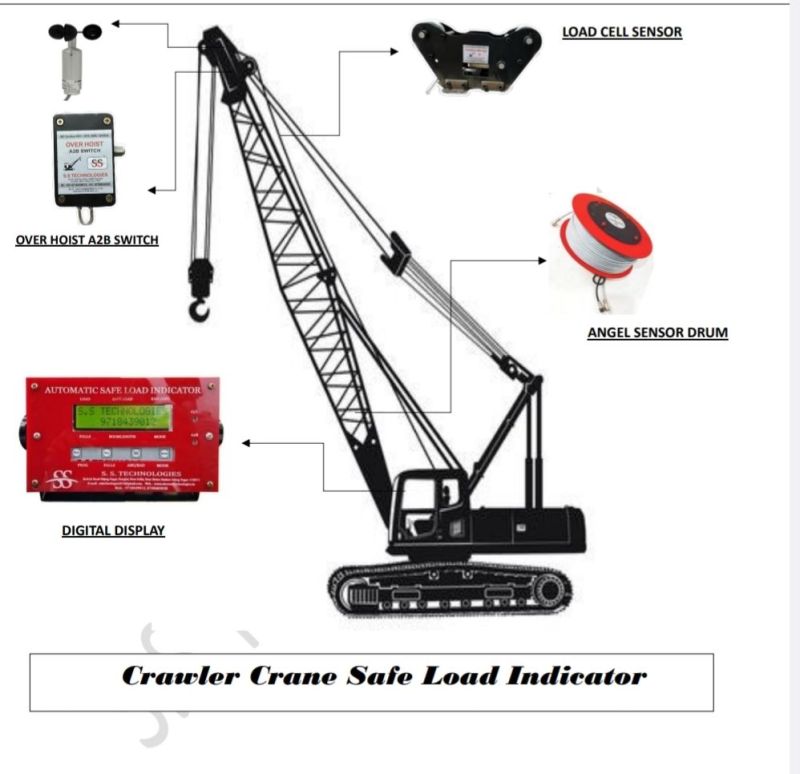 Automatic Crawler Crane Safe Load Indicator, for Loading Indication, Display Type : Digital