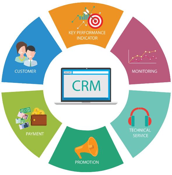 crm software