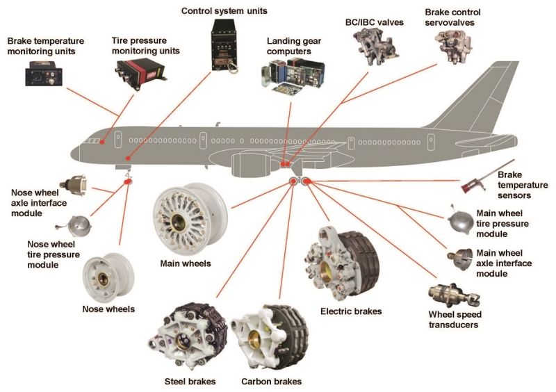 Aerospace Components & Aircraft Cleaning Solution, Certification : ISI Certified