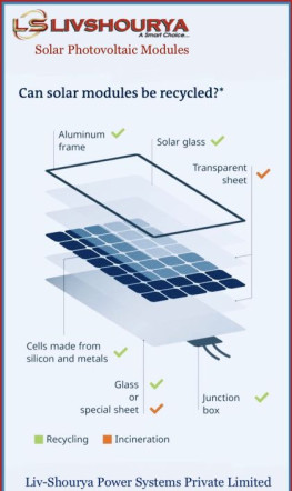 Semi Automatic Solar Pcu, For Schools, Petrol Pumps, Residencies, Hotels, Small Offices