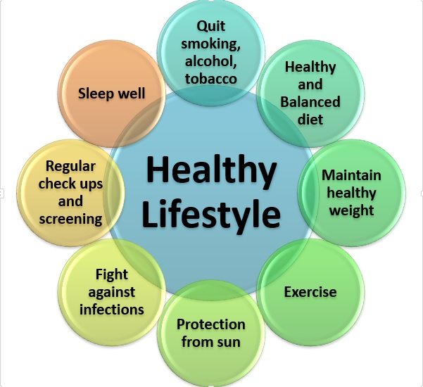 Lifestyle and Diet Management