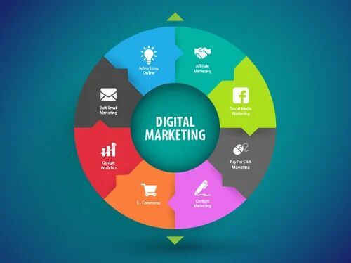 Digital Marketing Services