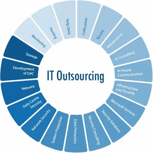 IT Outsourcing Service