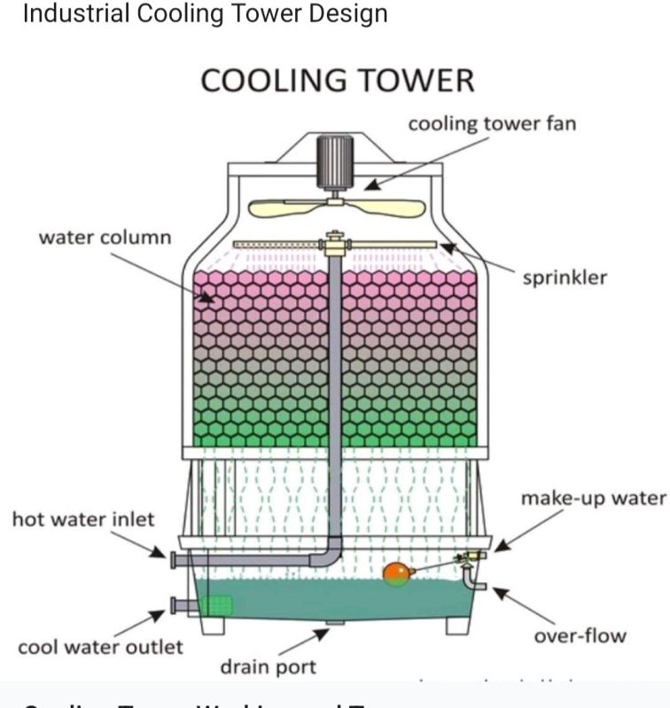 Electric Water Cooling Systems For Industry Use