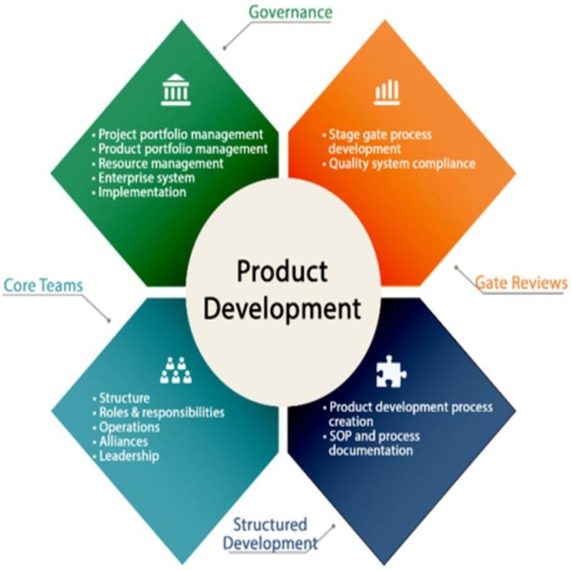Product Development Service