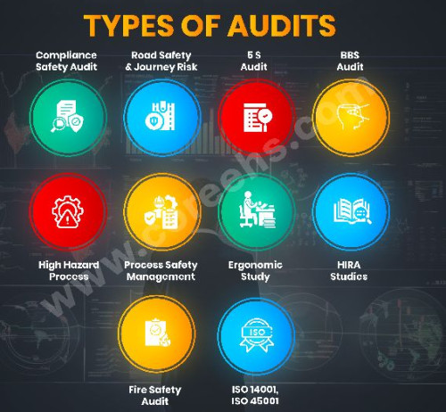 safety audits