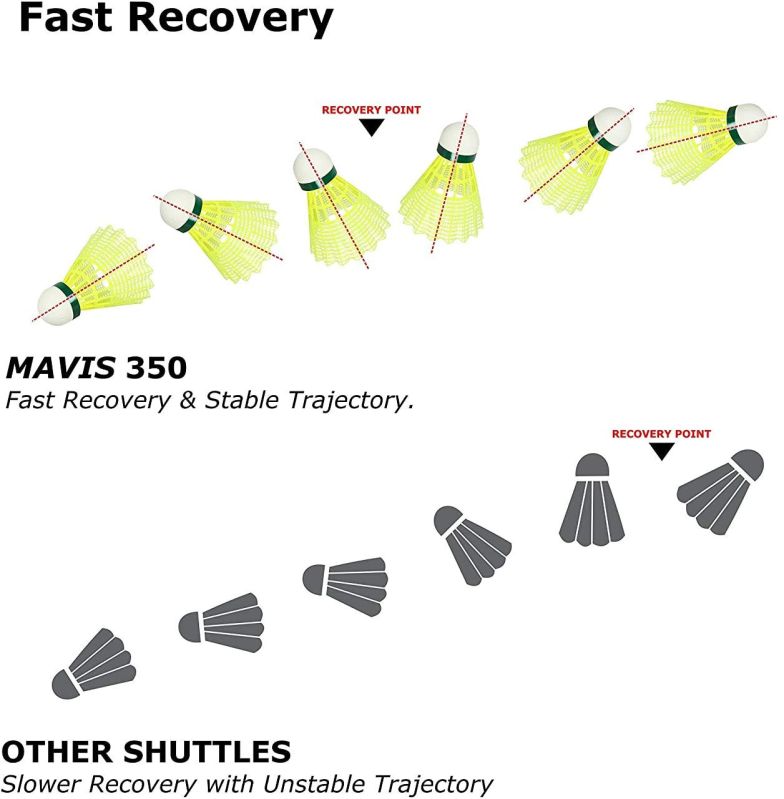 Yonex Mavis 350 Nylon Badminton Shuttlecock