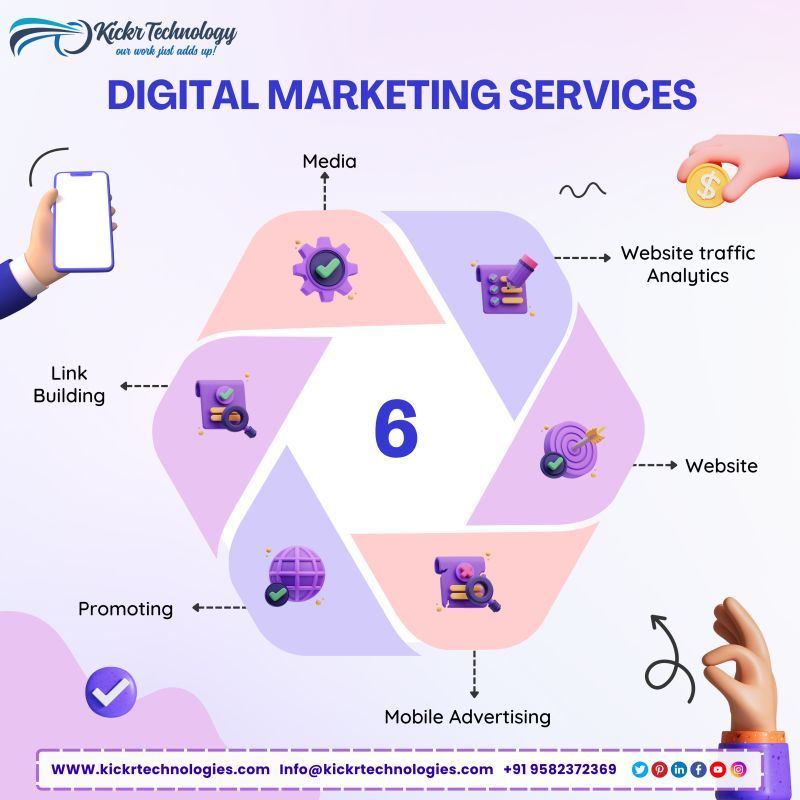 Digital Marketing Services