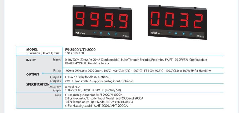 8.0&AMP;AMP;AMP;quot; Single Side Process Jumbo Indicator (Analog Input)