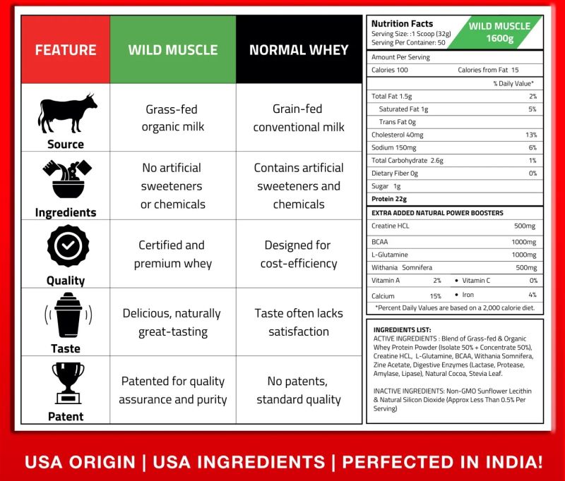 Wild Muscle Whey Protein Powder