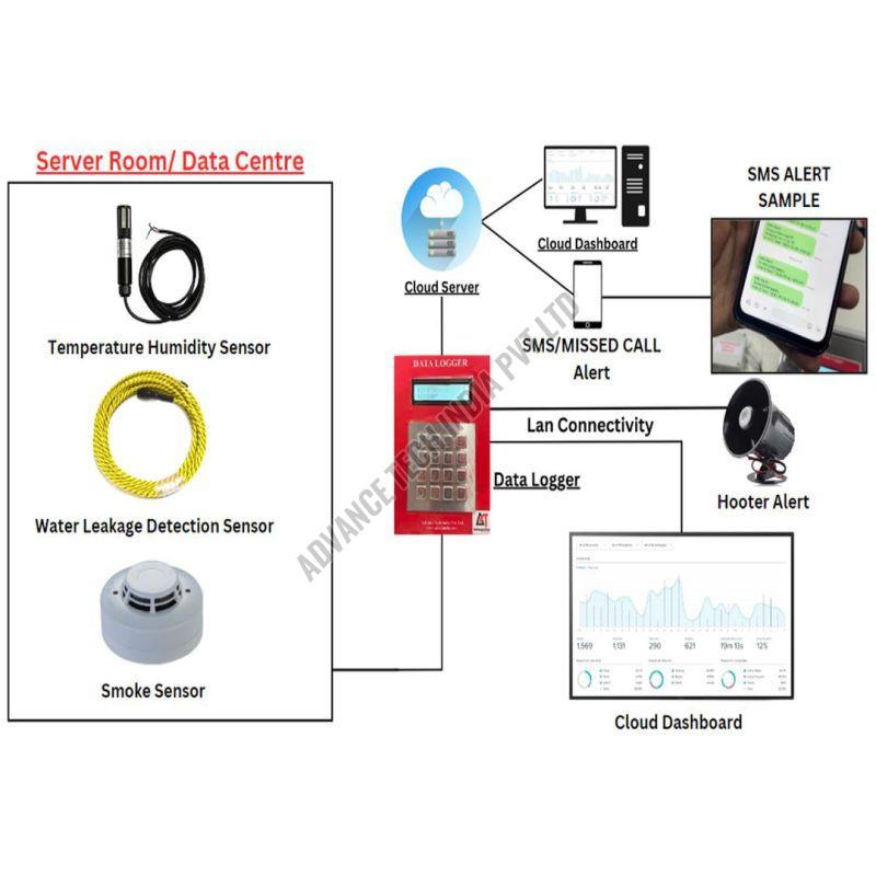 Server Room Temperature Monitoring System