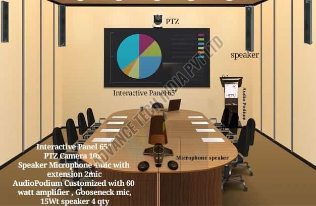 Conference Room Solution With Interactive Panel, VC Camera &AMP;AMP; Digital Podium