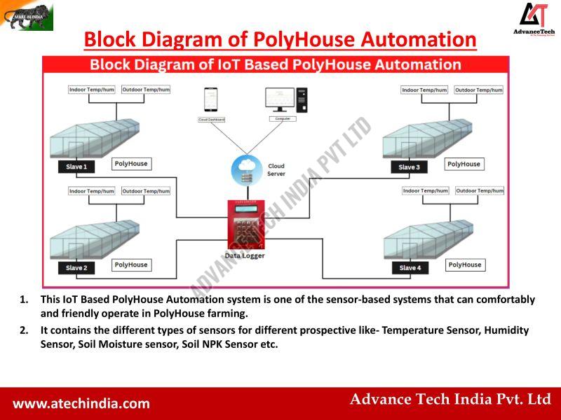 Polyhouse Automation System