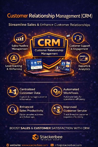 Customer Relationship Management(CRM)