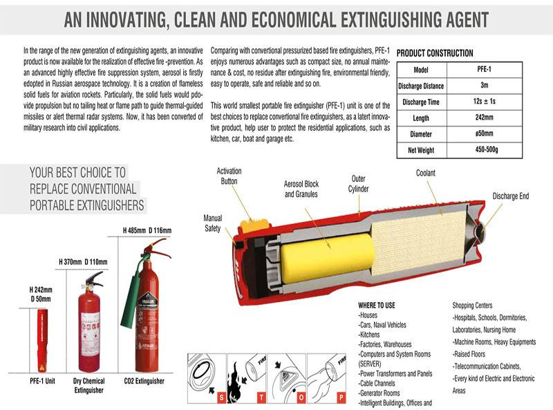 Hafex hfx-pfe-1 Aerosol Fire Extinguisher