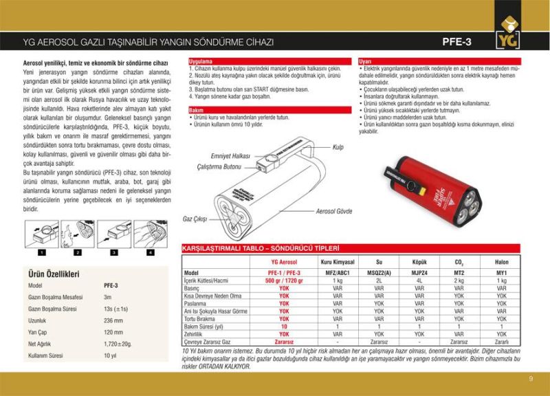 Hafex hfx-pfe-3 Extinguishing Aerosol