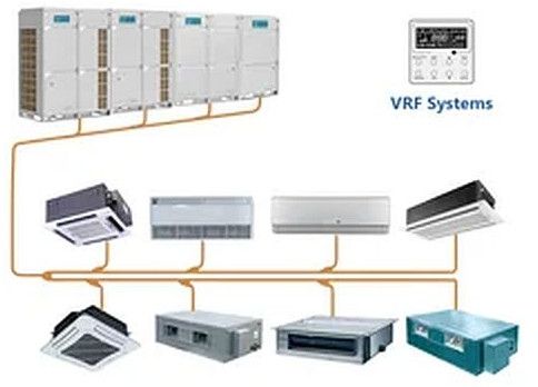 VRV Air Conditioning System