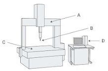 Automatic 3D Coordinate Measuring Machine for Laboratory, Industrial