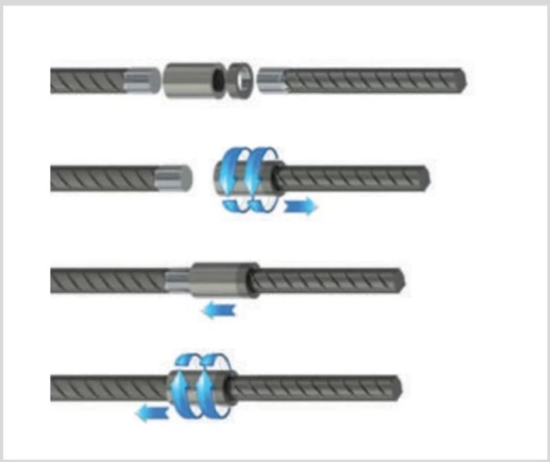 UPSETTING POSITIONAL REBAR COUPLERS