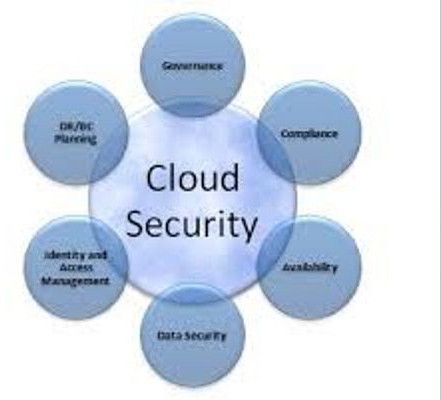 Cloud Security Services