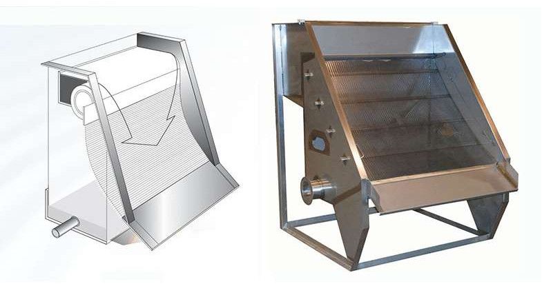 Wedge Wire Gravity ARC Screen